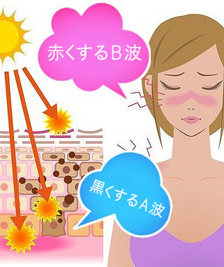 紫外線による肌の乾燥