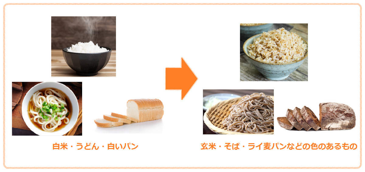 未精製品食品への変更例