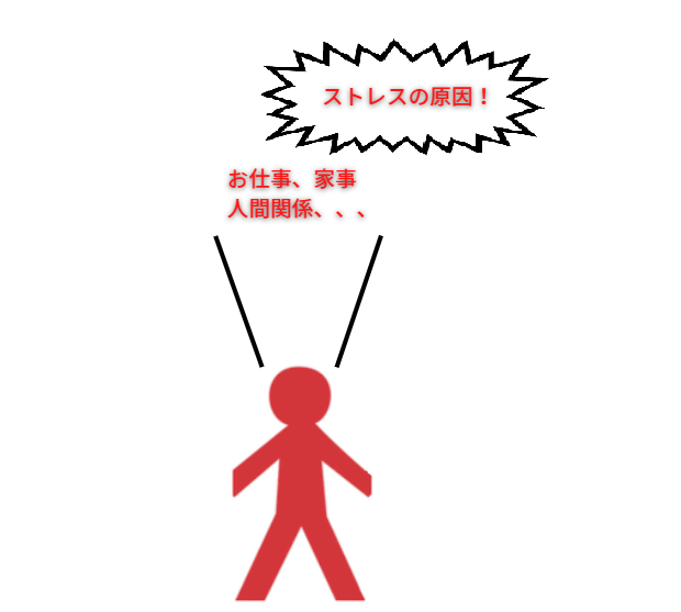 ストレスの原因ばかり見ている