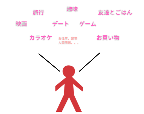 他に目を向けるとストレスの原因小さくなる
