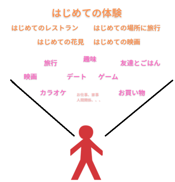 はじめての体験で心の代謝アップ！