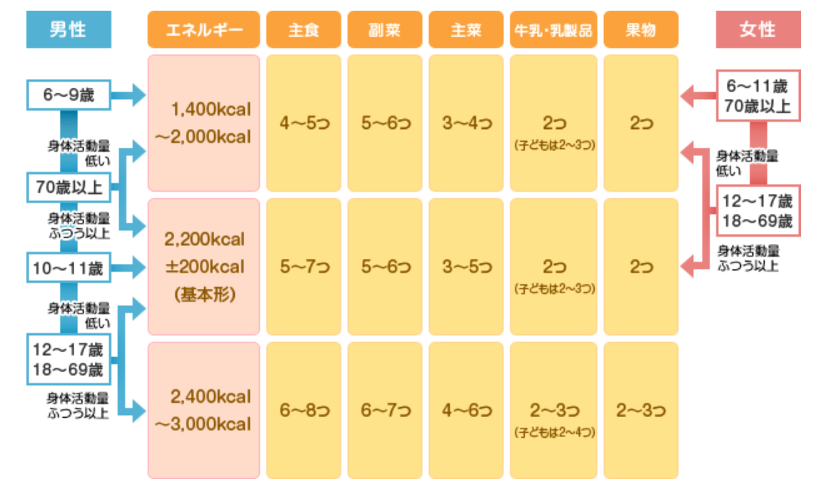 コマの大きさ確認表