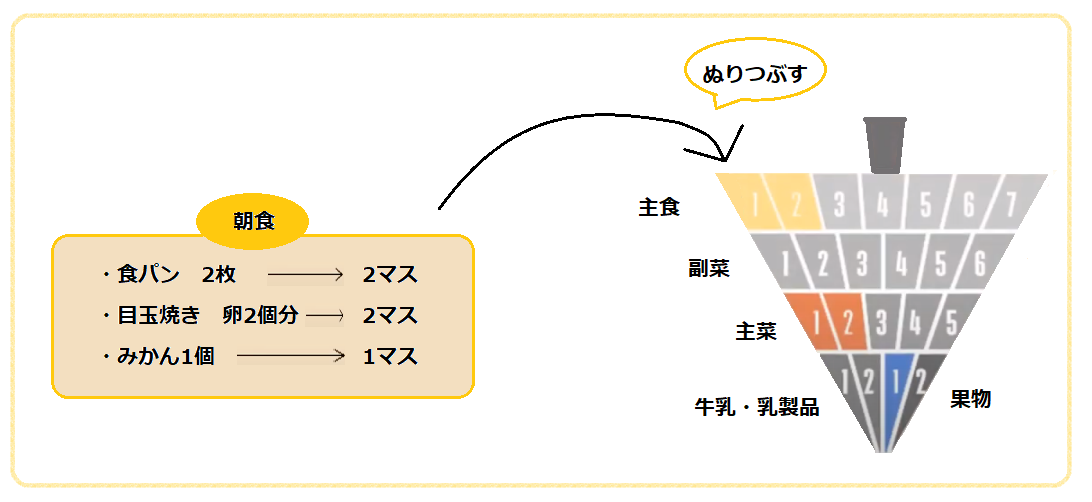 コマに色をつける