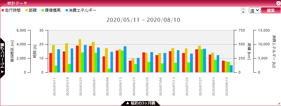f:id:not_mechanic_yu:20200812144122p:plain
