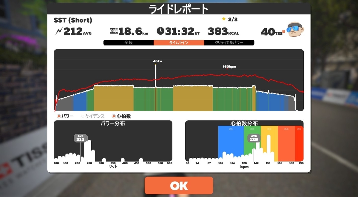 ロードバイク】ZwiftでSSTトレーニング2日目_20201112 - 筋肉