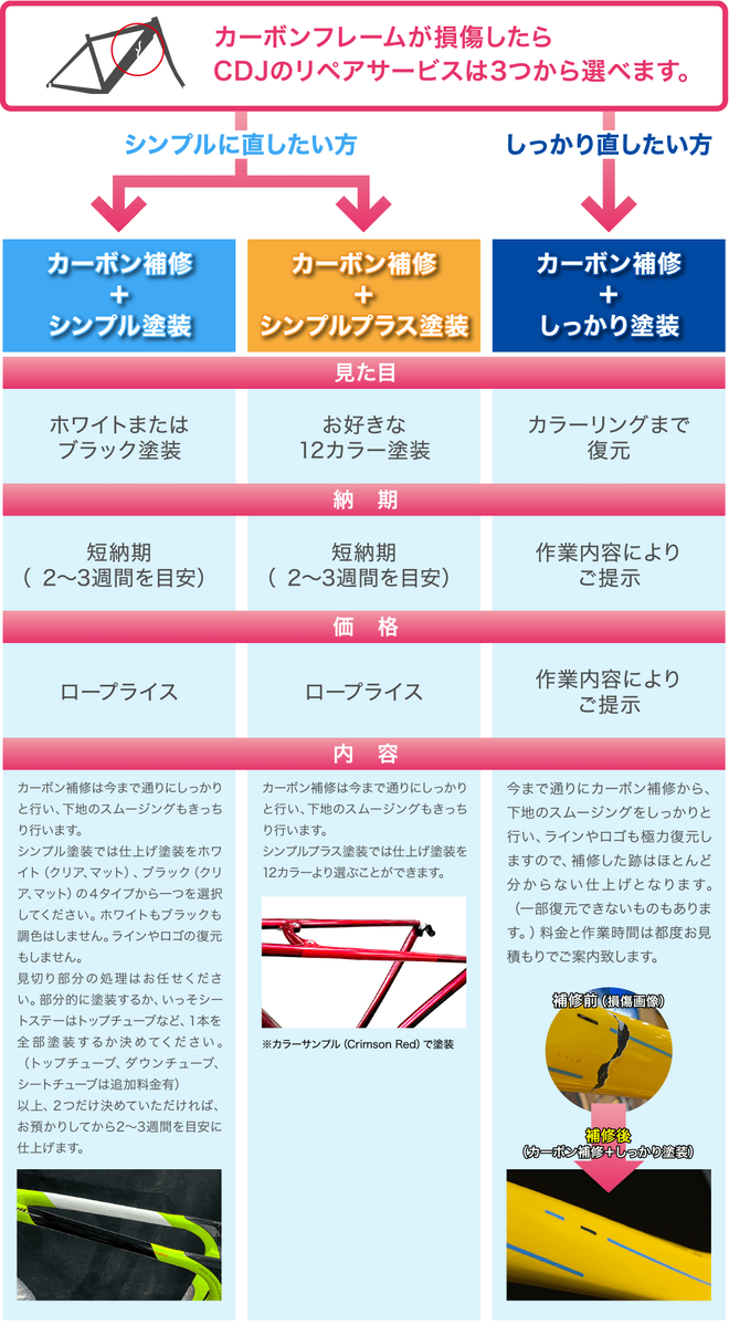 カーボンドライジャパン】実録！CXフレームが折れたので補修してもらい