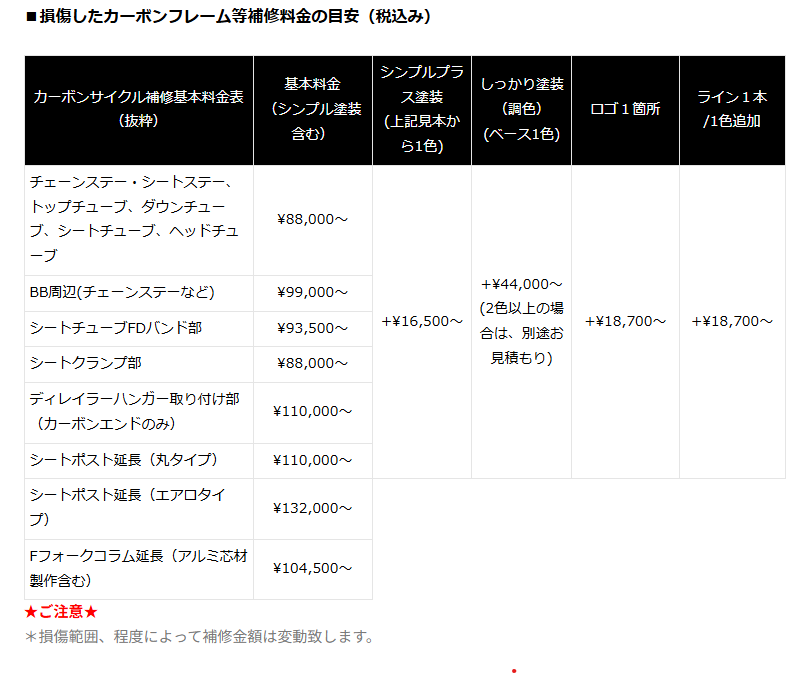 カーボンドライジャパン】実録！CXフレームが折れたので補修してもらい