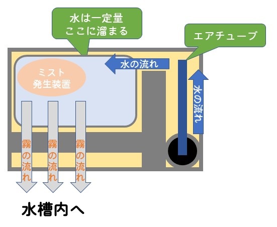 f:id:notcho:20200329182458j:plain