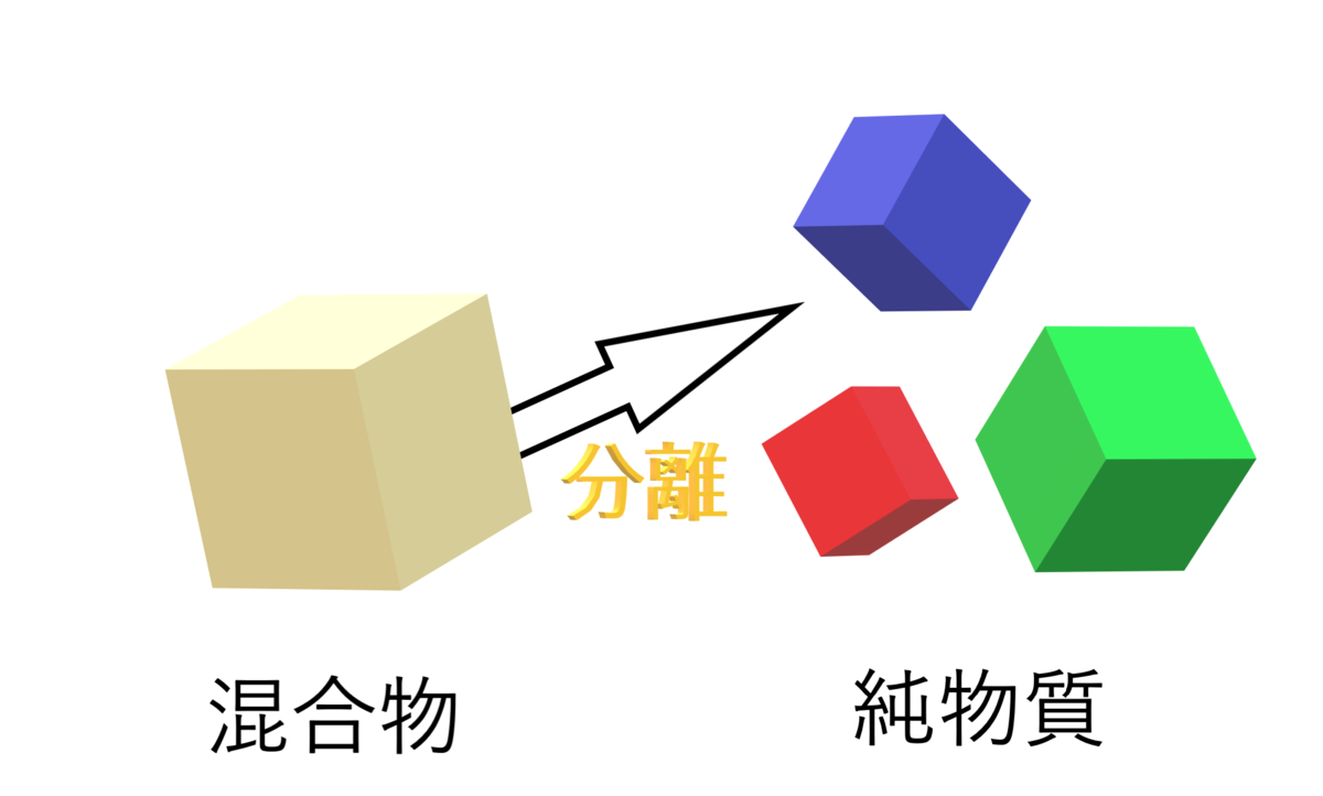 f:id:notebookofryu:20200424141813p:plain