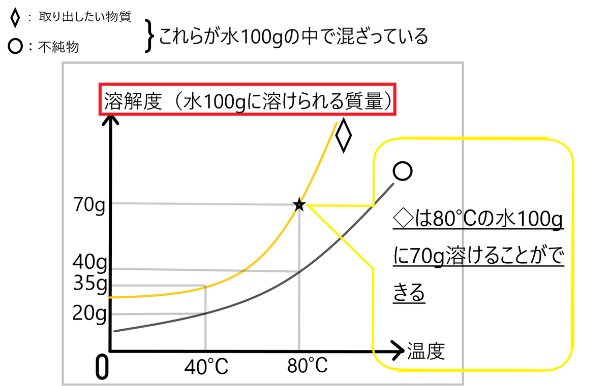 f:id:notebookofryu:20200424153801p:plain