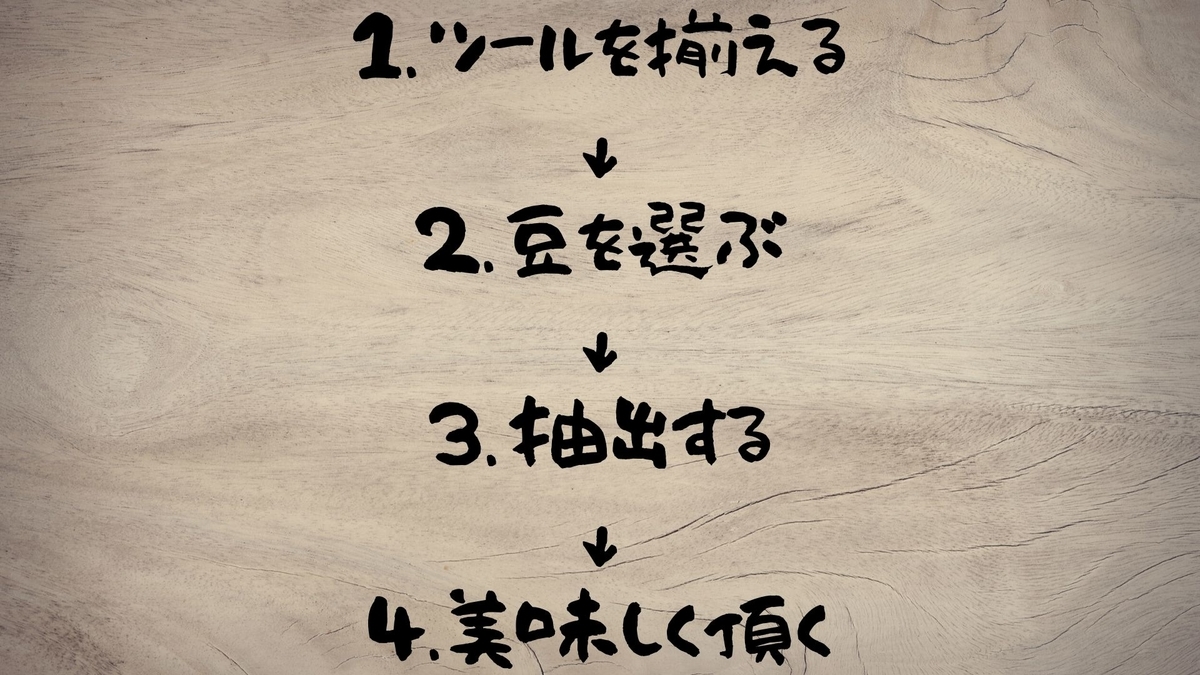 f:id:notebookofryu:20200509231335j:plain