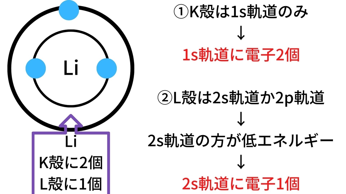 f:id:notebookofryu:20200510125630j:plain f:id:notebookofryu:20200510125630j:plain