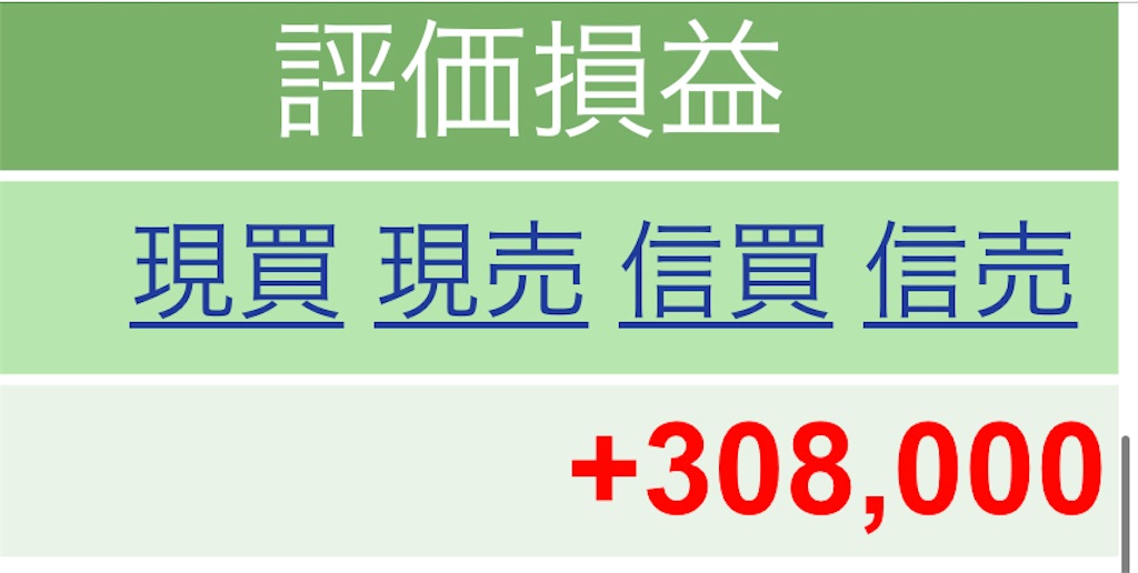 狂気のパレード再びか 石油投資日記 Ipo投資家の石油投資日記