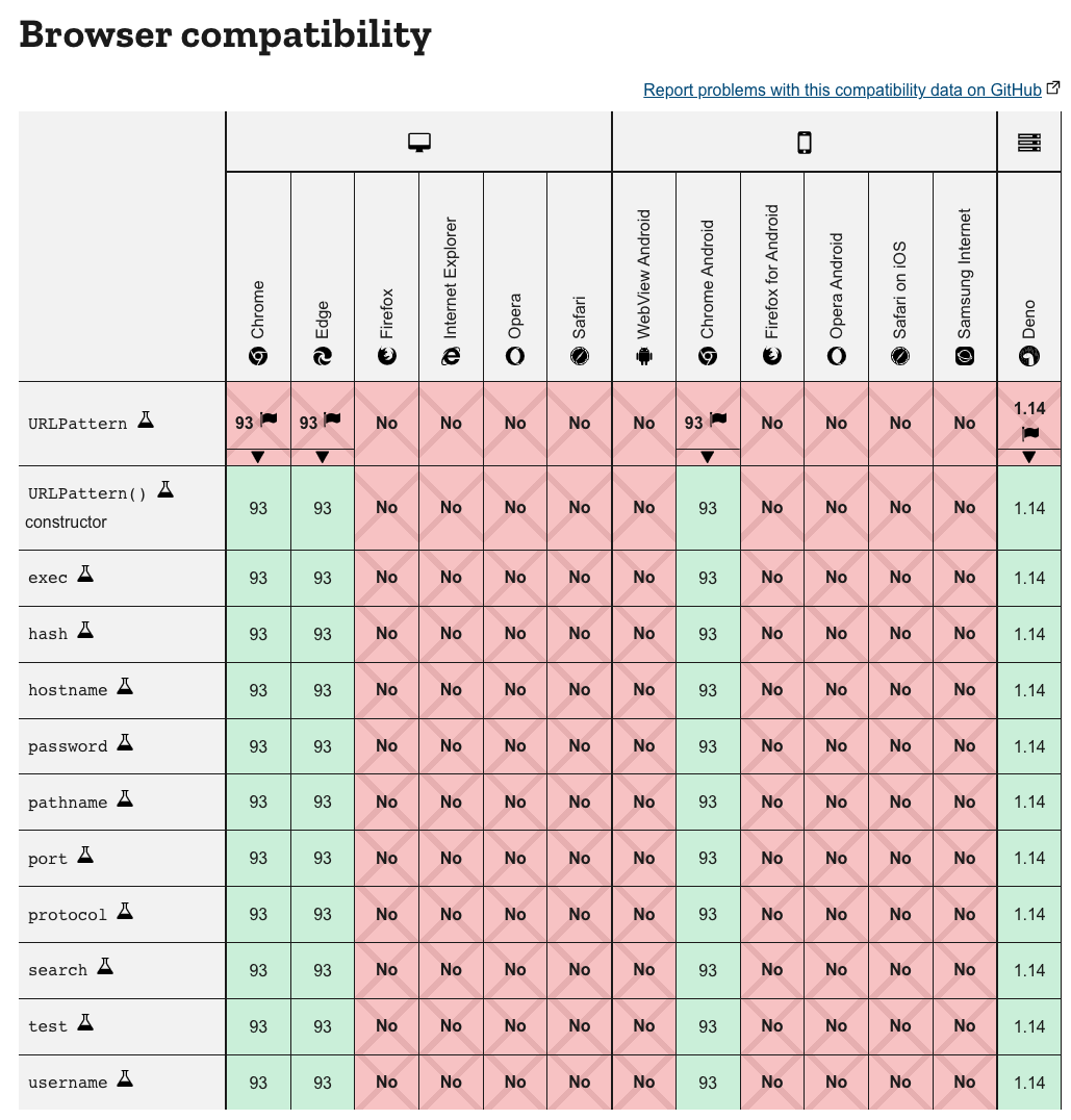 url_pattern_browser_compatibility