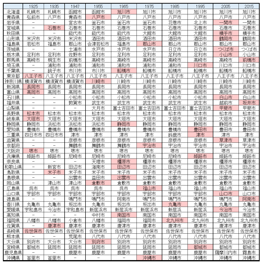 f:id:noto92:20191209233035p:plain f:id:noto92:20191209233035p:plain