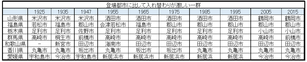 f:id:noto92:20191209233044p:plain f:id:noto92:20191209233044p:plain