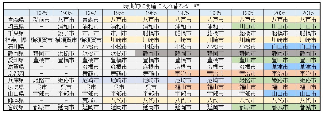 f:id:noto92:20191209233048p:plain f:id:noto92:20191209233048p:plain