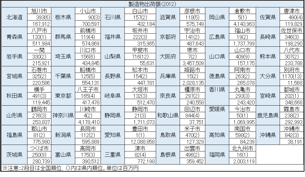 f:id:noto92:20191209233059p:plain f:id:noto92:20191209233059p:plain