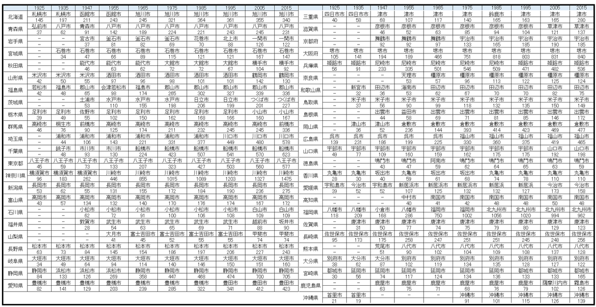 f:id:noto92:20191209233147p:plain f:id:noto92:20191209233147p:plain