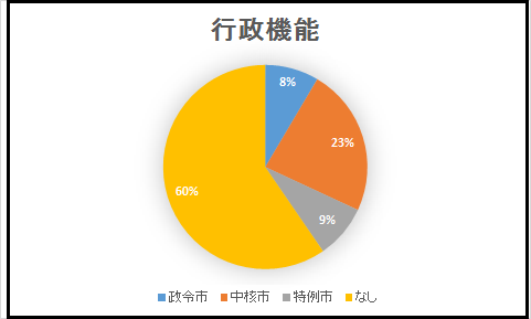 f:id:noto92:20191209233154p:plain f:id:noto92:20191209233154p:plain