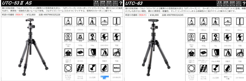 ベルボンのトラベラー三脚UTC-63とUTC-53Ⅱ ASの比較 - Automatic Monkey
