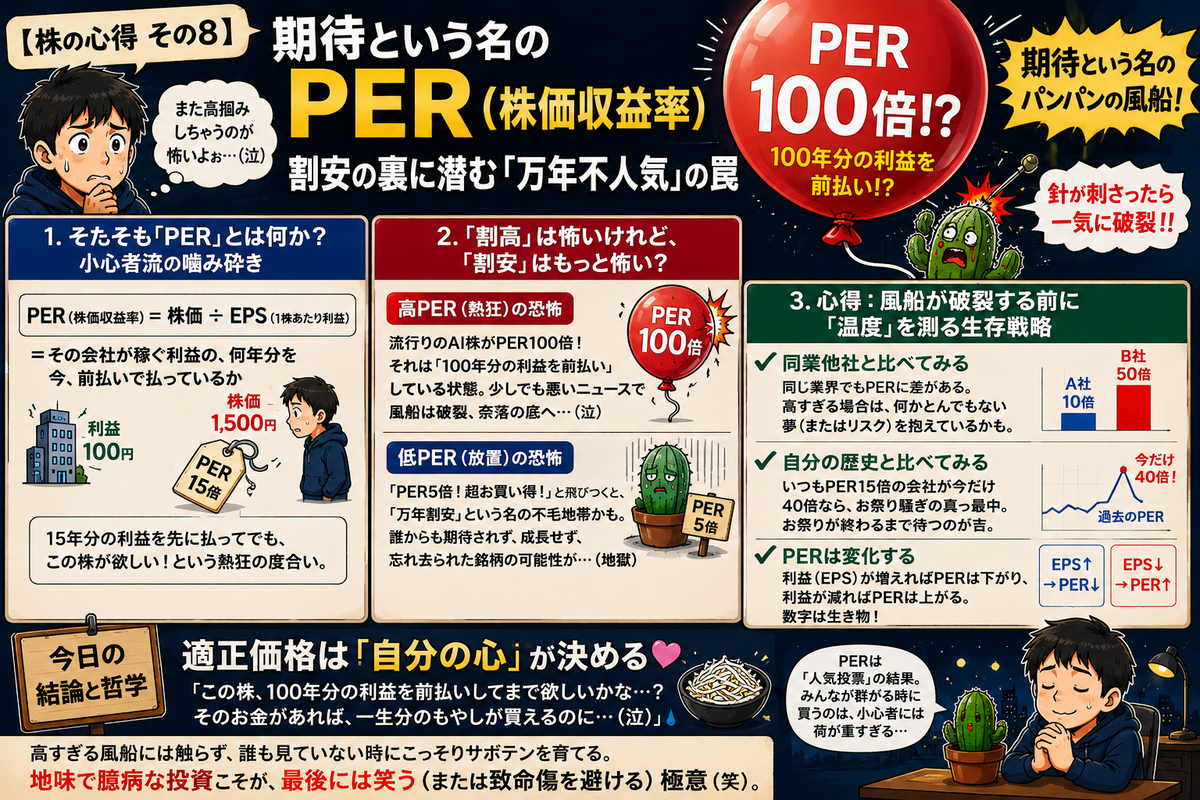 PER