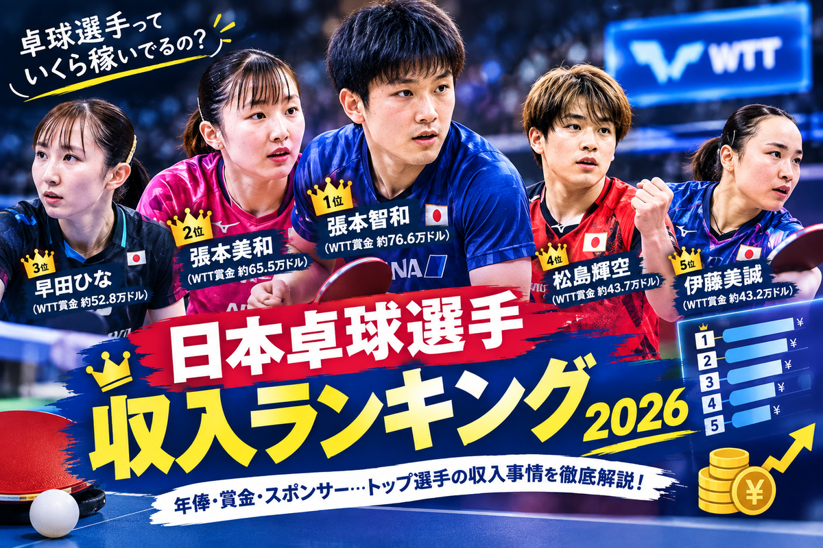伊藤 美 誠 年収