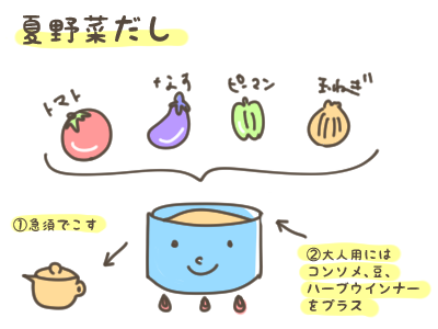 f:id:nottari:20170917224537p:plain f:id:nottari:20170917224537p:plain