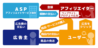 ASPの仕組み