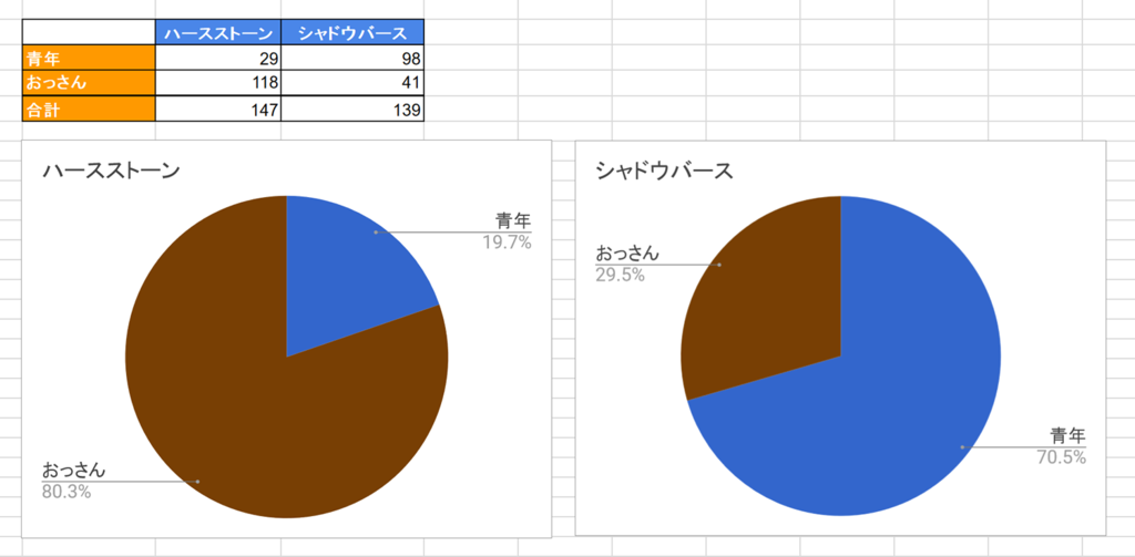 f:id:notwen:20170716023156p:plain