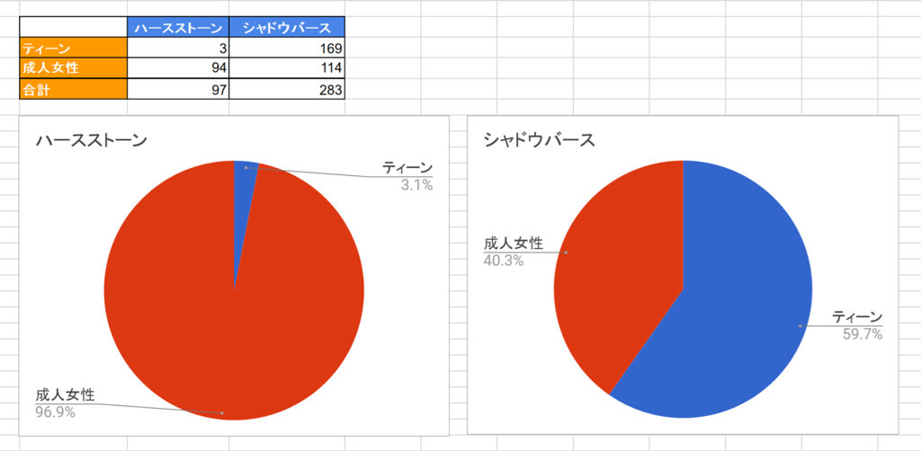 f:id:notwen:20170716023208p:plain