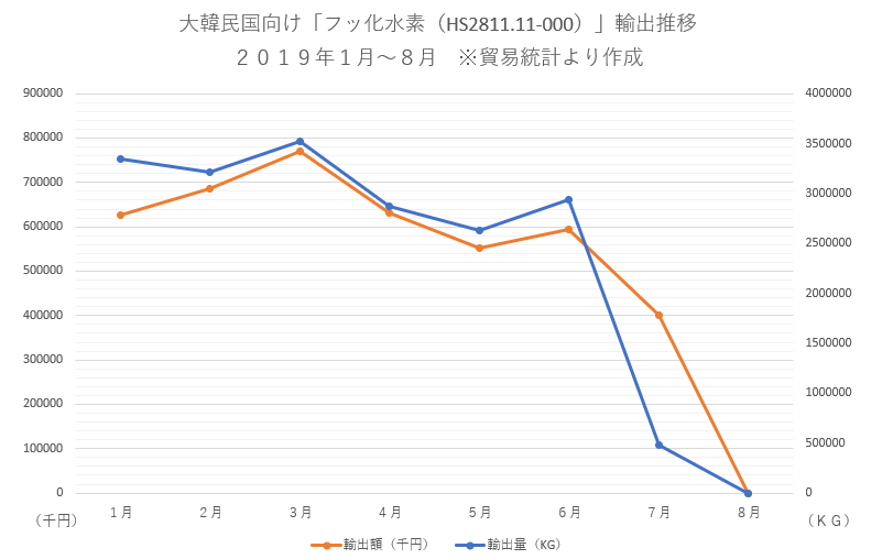 f:id:nou_yunyun:20191002161236p:plain