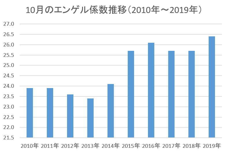 f:id:nou_yunyun:20191228215312p:plain