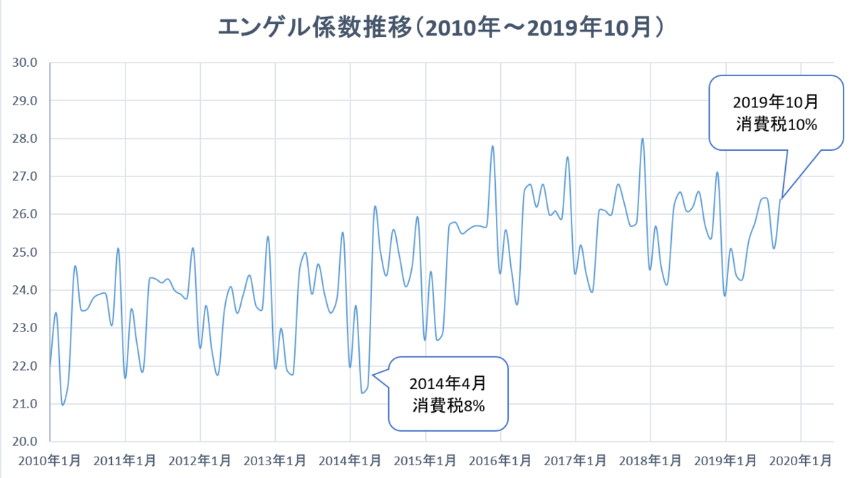 f:id:nou_yunyun:20191228215751p:plain