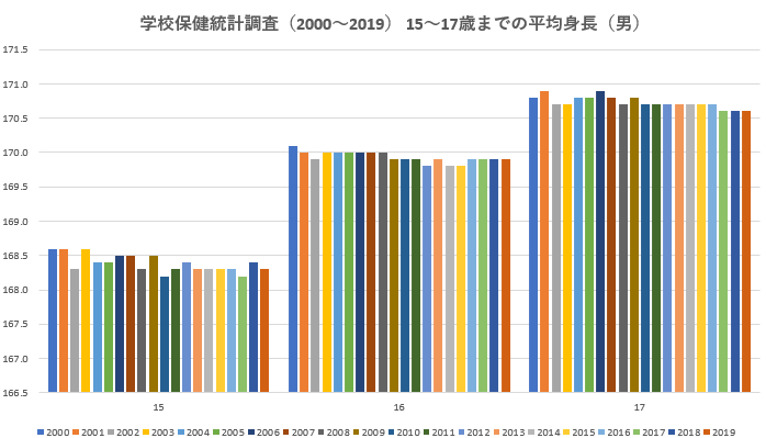 f:id:nou_yunyun:20200117202125p:plain