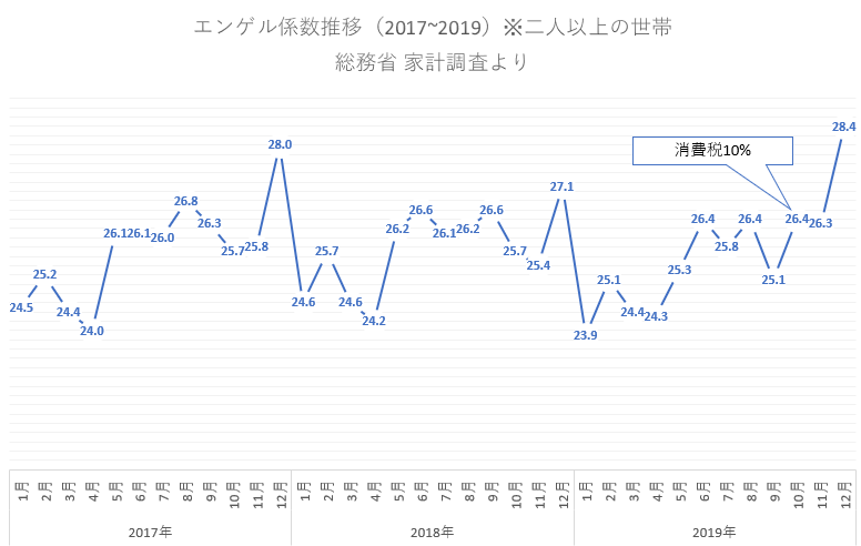 f:id:nou_yunyun:20200209223733p:plain