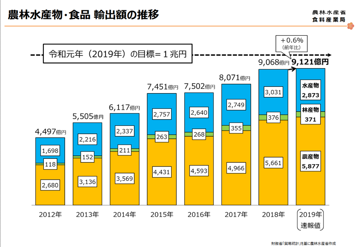 f:id:nou_yunyun:20200213115502p:plain