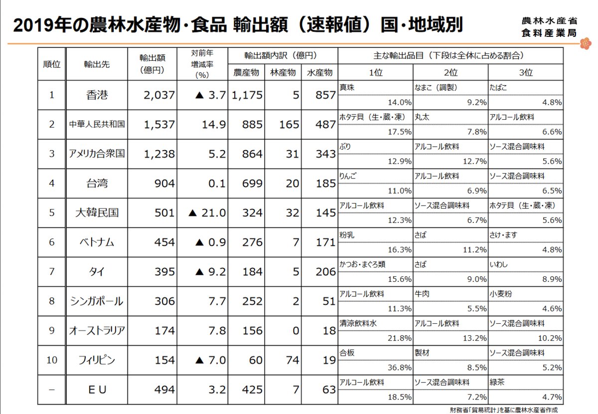 f:id:nou_yunyun:20200213115801p:plain