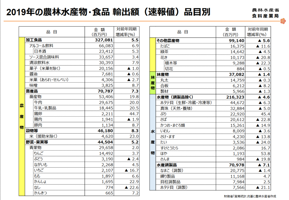 f:id:nou_yunyun:20200213120910p:plain