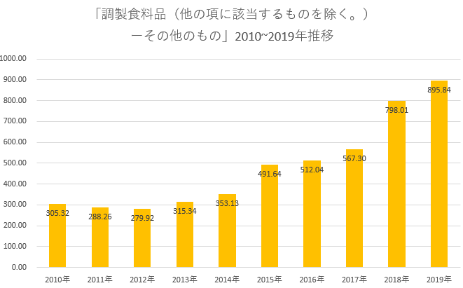 f:id:nou_yunyun:20200213125852p:plain