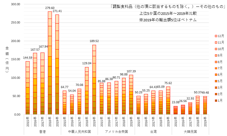 f:id:nou_yunyun:20200213131529p:plain