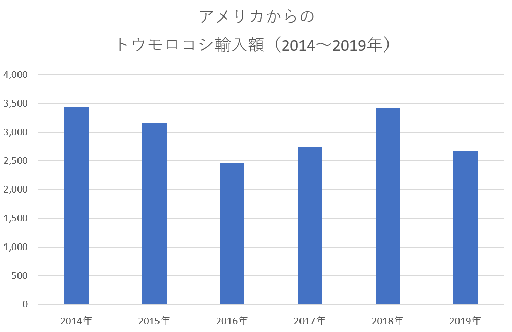 f:id:nou_yunyun:20200307175440p:plain