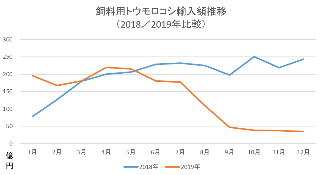 f:id:nou_yunyun:20200307193408p:plain