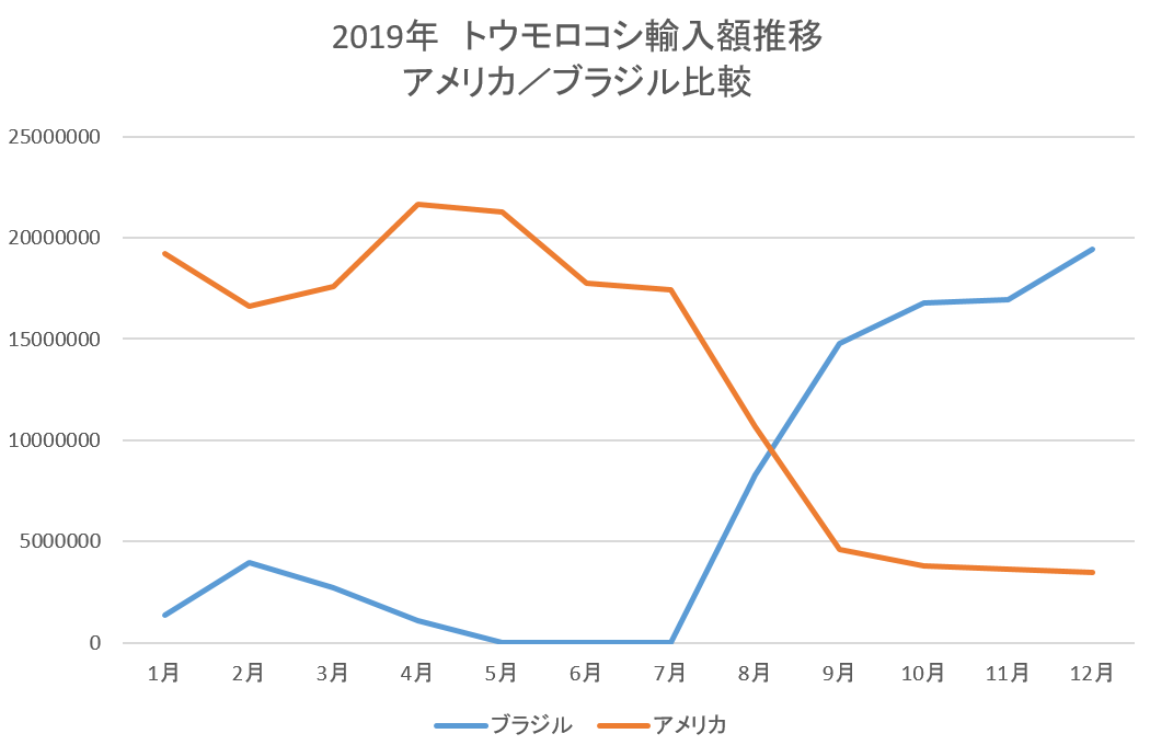 f:id:nou_yunyun:20200308211600p:plain