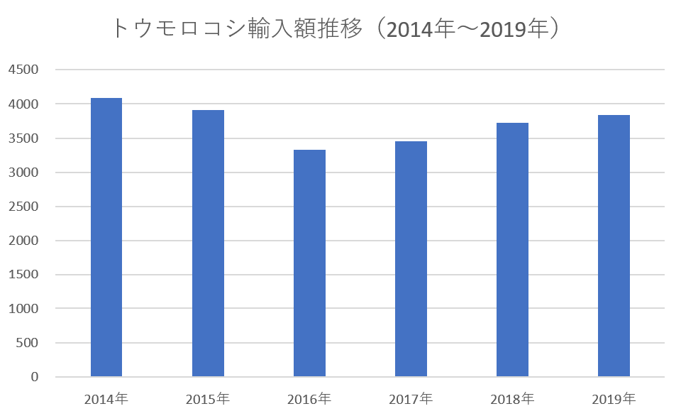 f:id:nou_yunyun:20200308211806p:plain