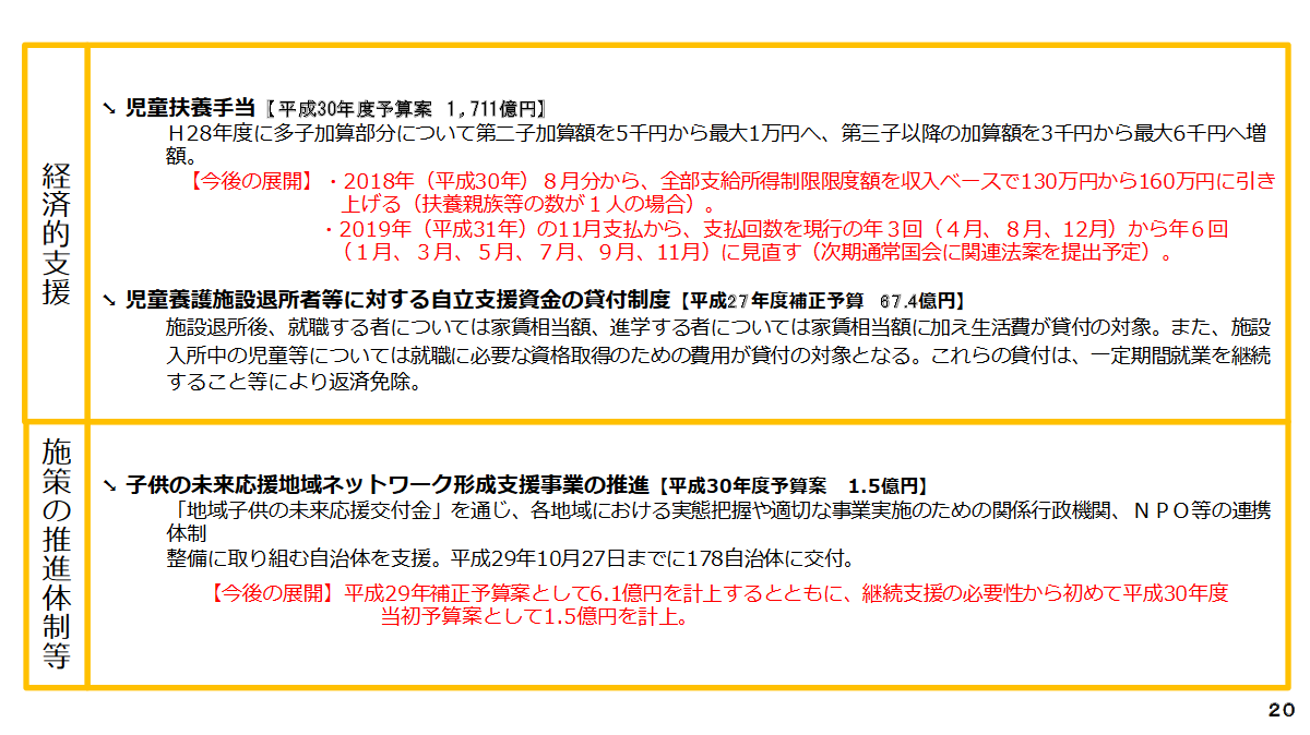f:id:nou_yunyun:20200719164530p:plain