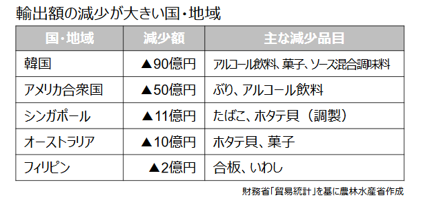 f:id:nou_yunyun:20210211055904p:plain
