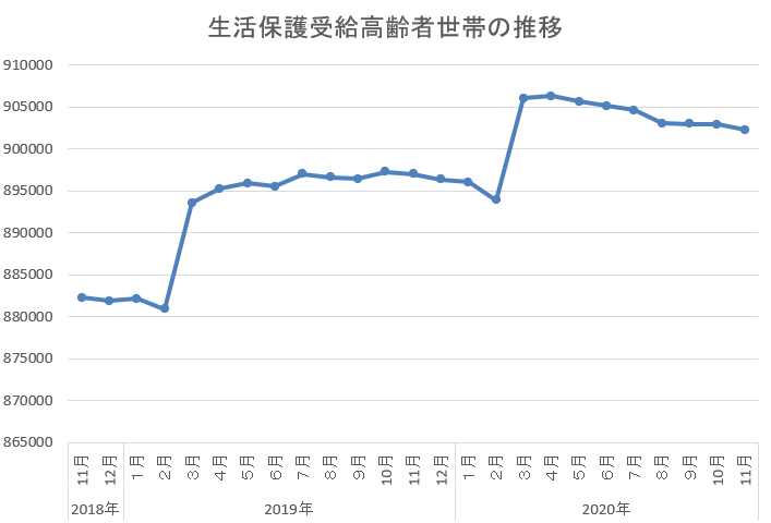 f:id:nou_yunyun:20210213091708p:plain