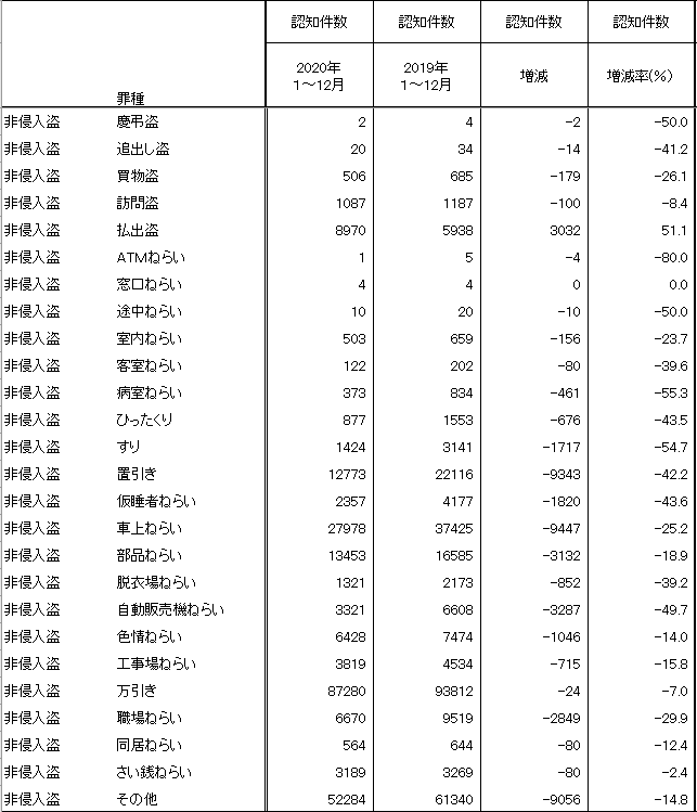 f:id:nou_yunyun:20210219113320p:plain