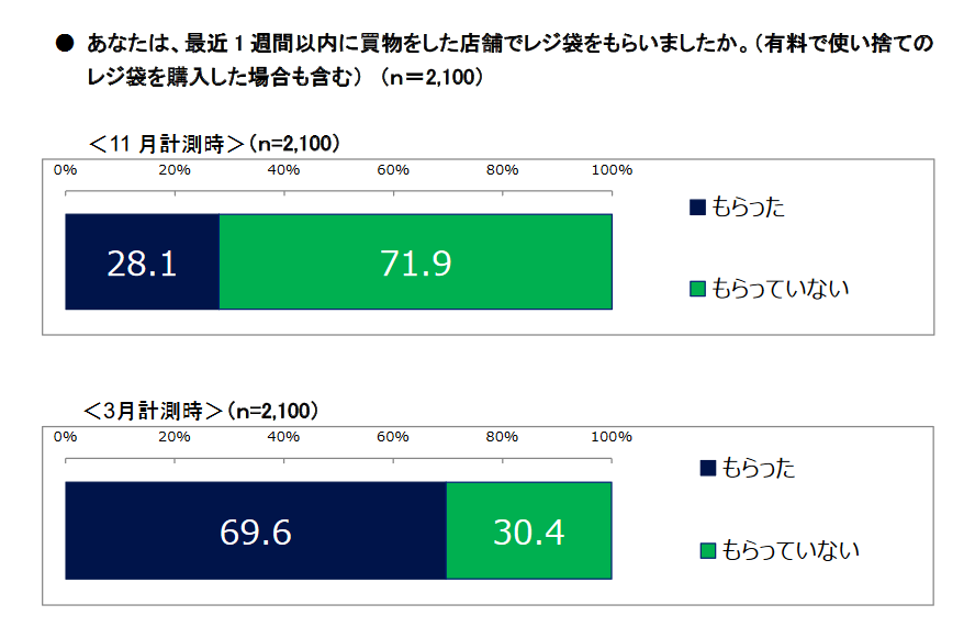 f:id:nou_yunyun:20210219114750p:plain